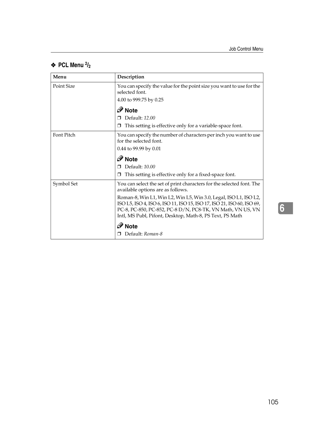 Lanier AP3200 manual PCL Menu 2/2 