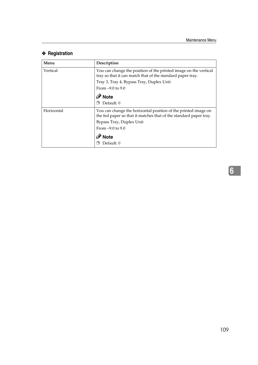 Lanier AP3200 manual Registration 