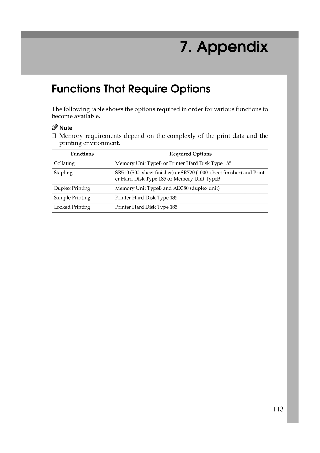 Lanier AP3200 manual Appendix, Functions That Require Options 