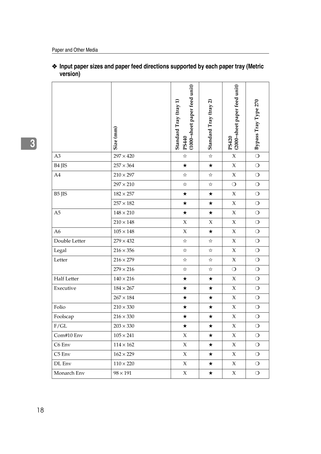 Lanier AP3200 manual Paper and Other Media 