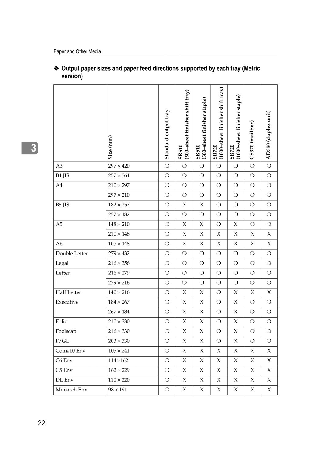 Lanier AP3200 manual 297 