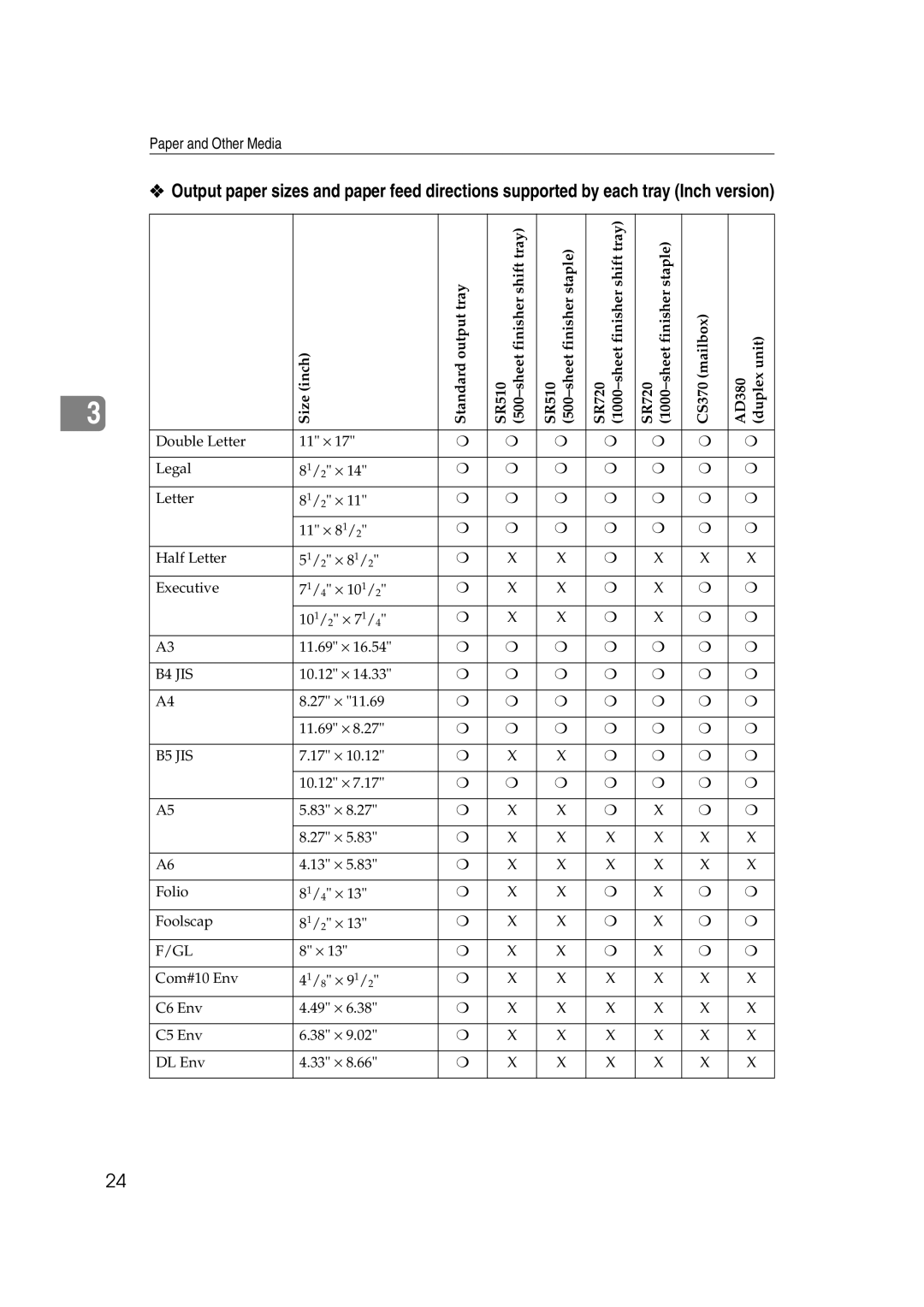 Lanier AP3200 manual 10.12 ⋅ 27 ⋅ 11.69 ⋅ 