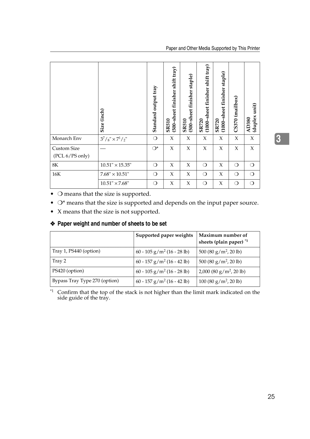 Lanier AP3200 manual Paper weight and number of sheets to be set 