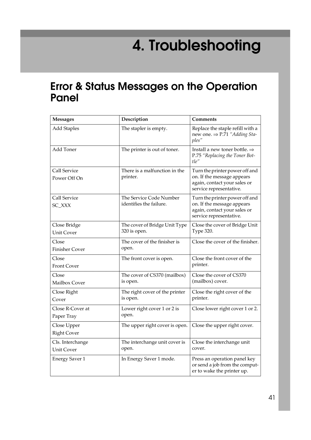 Lanier AP3200 manual Error & Status Messages on the Operation Panel, Ples, Replacing the Toner Bot, Tle 