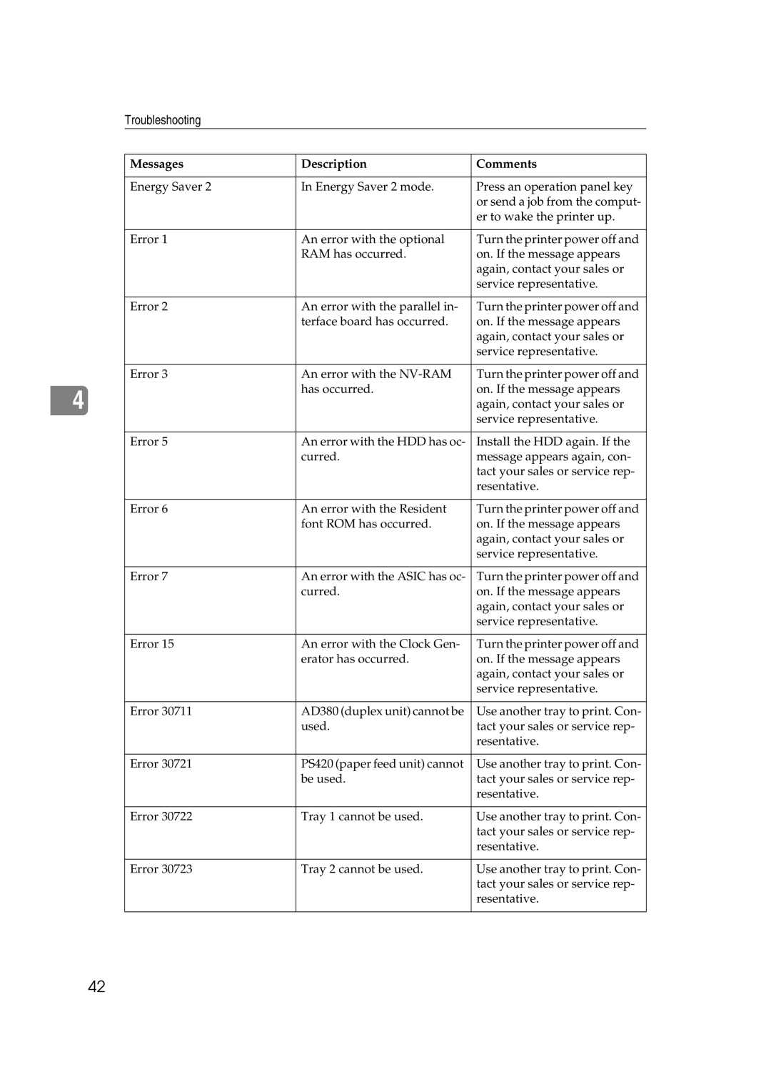 Lanier AP3200 manual Troubleshooting 