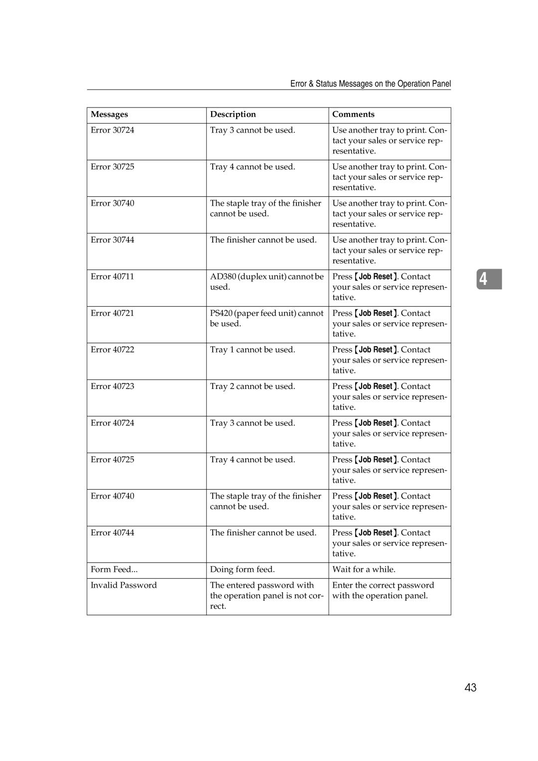 Lanier AP3200 manual Error & Status Messages on the Operation Panel 