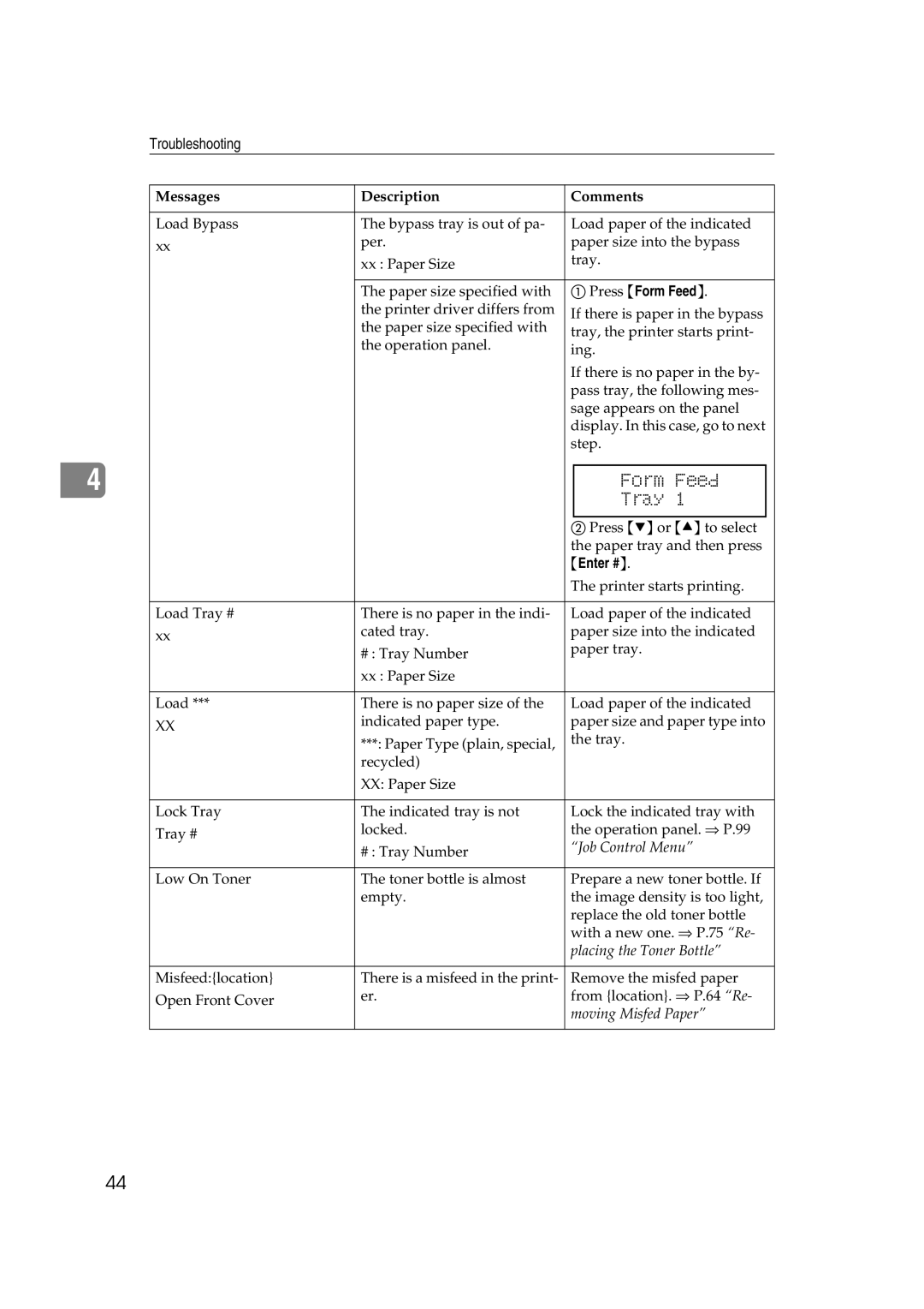 Lanier AP3200 manual Job Control Menu, Placing the Toner Bottle, Moving Misfed Paper 