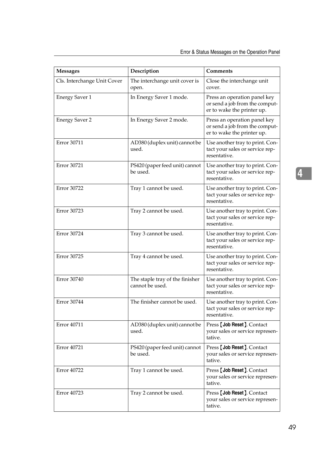 Lanier AP3200 manual Error & Status Messages on the Operation Panel 