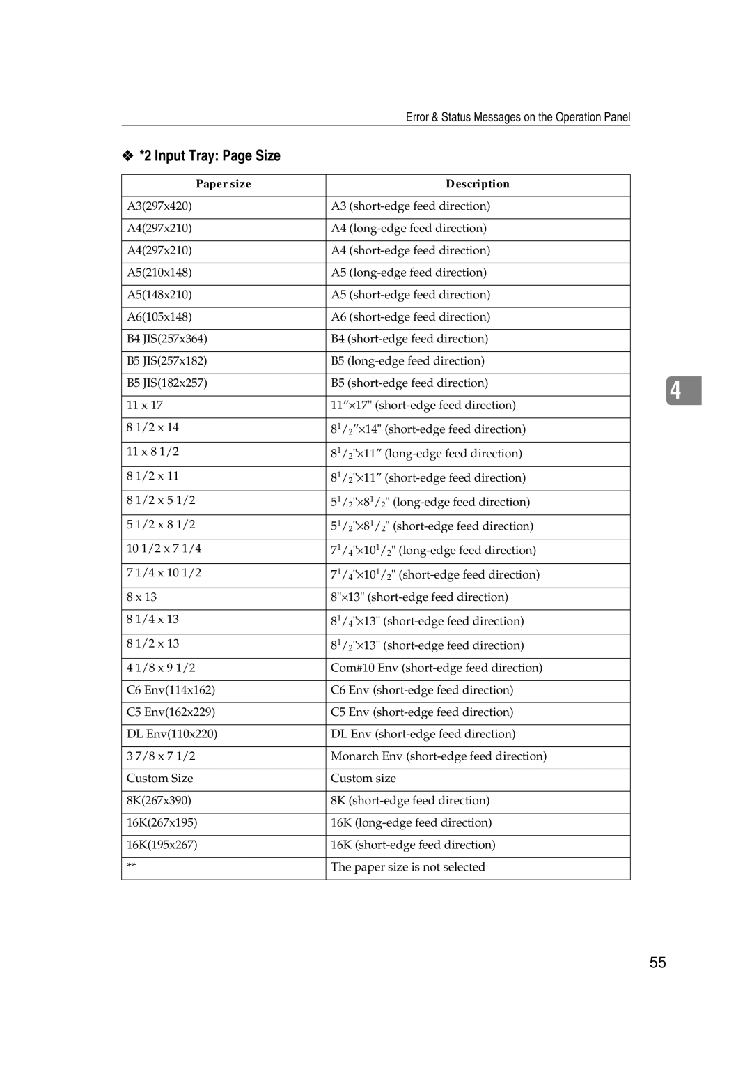 Lanier AP3200 manual Input Tray Page Size, Paper size Description 