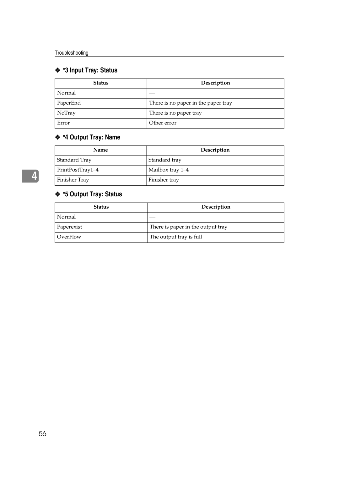 Lanier AP3200 manual Input Tray Status, Output Tray Name, Output Tray Status 