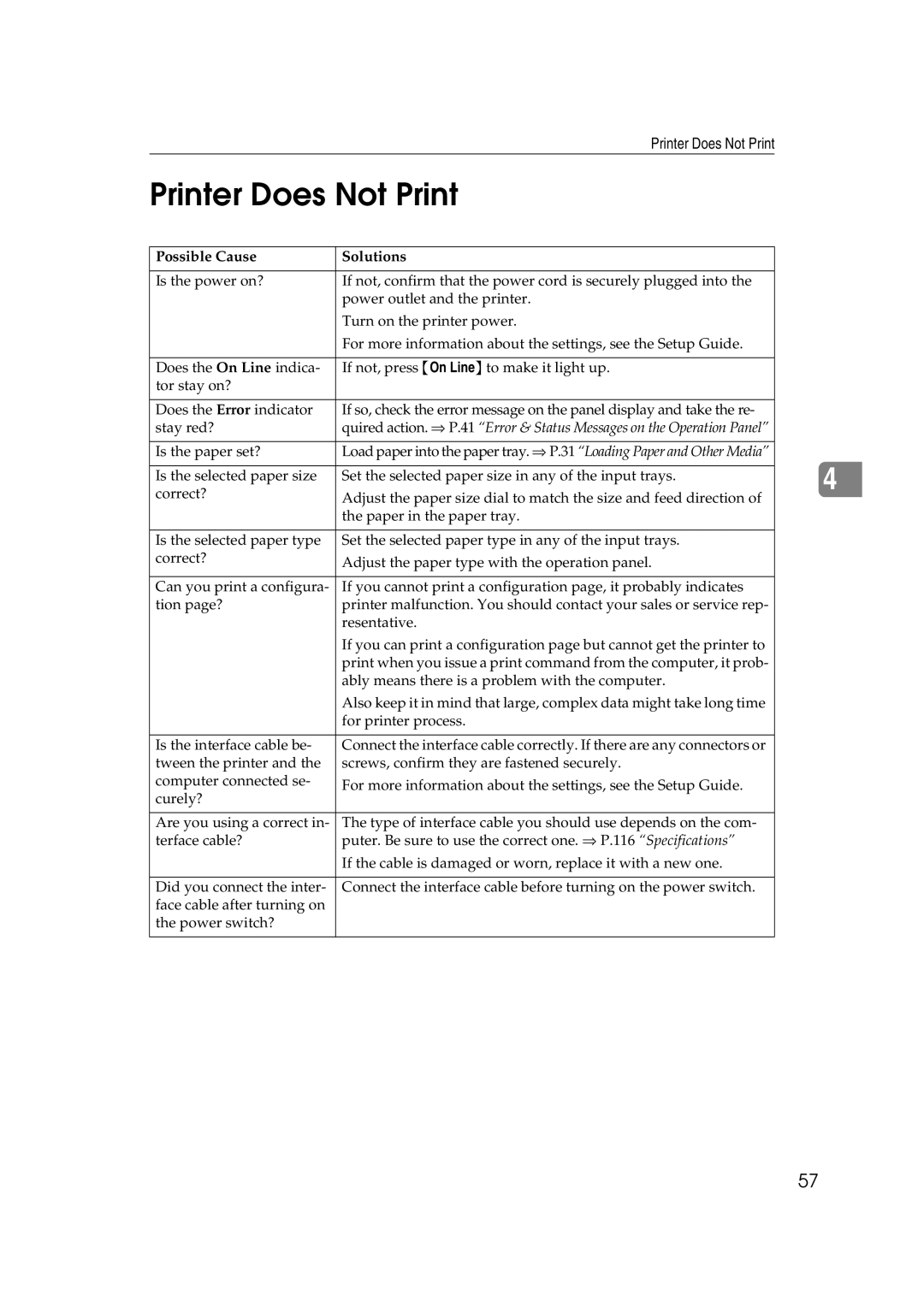 Lanier AP3200 manual Printer Does Not Print, Possible Cause Solutions 