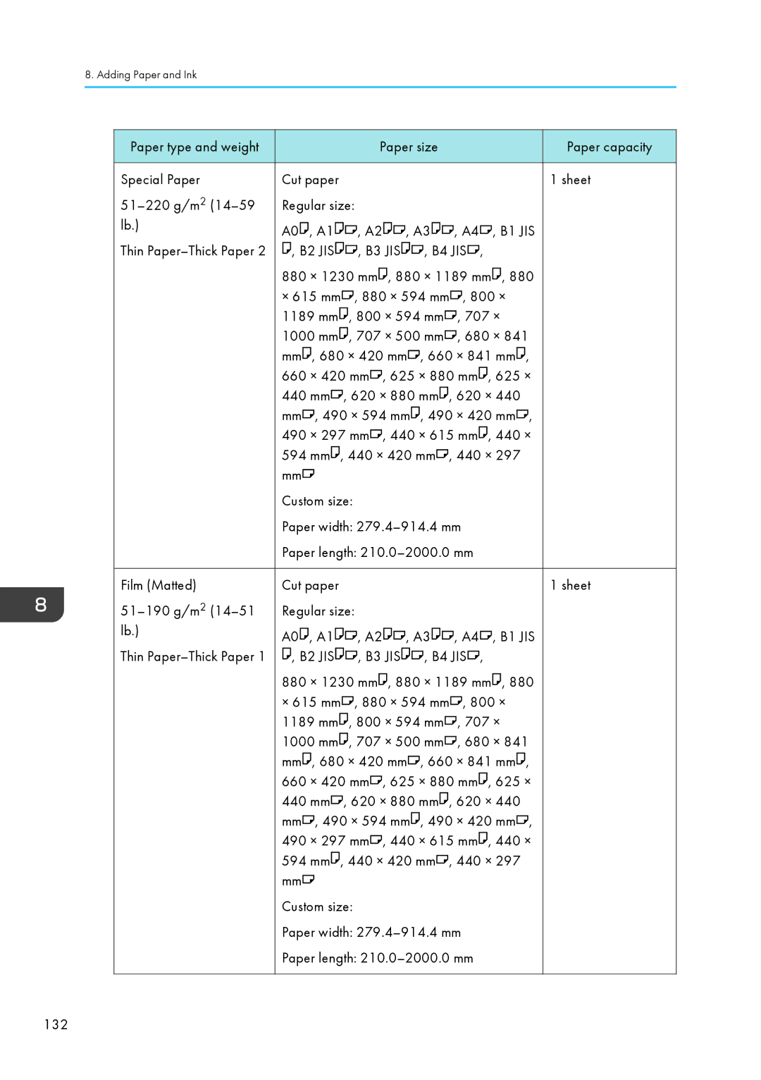 Lanier CW2200SP, MP CW2200/MP appendix A0 , A1 A3 , A4 B1 JIS, Film Matted Cut paper Sheet 51-190 g/m 2 