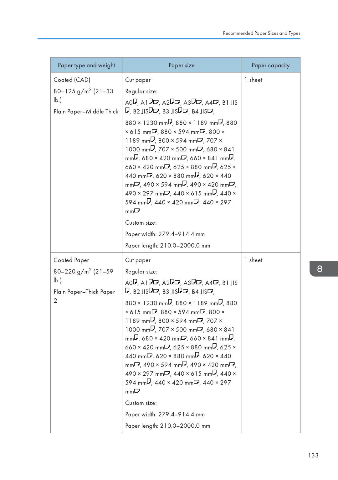 Lanier MP CW2200/MP, CW2200SP appendix A0 , A1 A3 , A4 B1 JIS Plain Paper-Middle Thick B2 JIS 