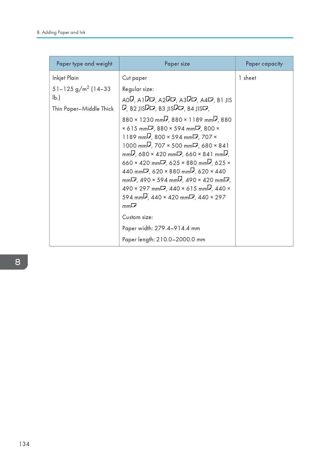 Lanier CW2200SP, MP CW2200/MP appendix A0 , A1 A3 , A4 B1 JIS Thin Paper-Middle Thick B2 JIS 