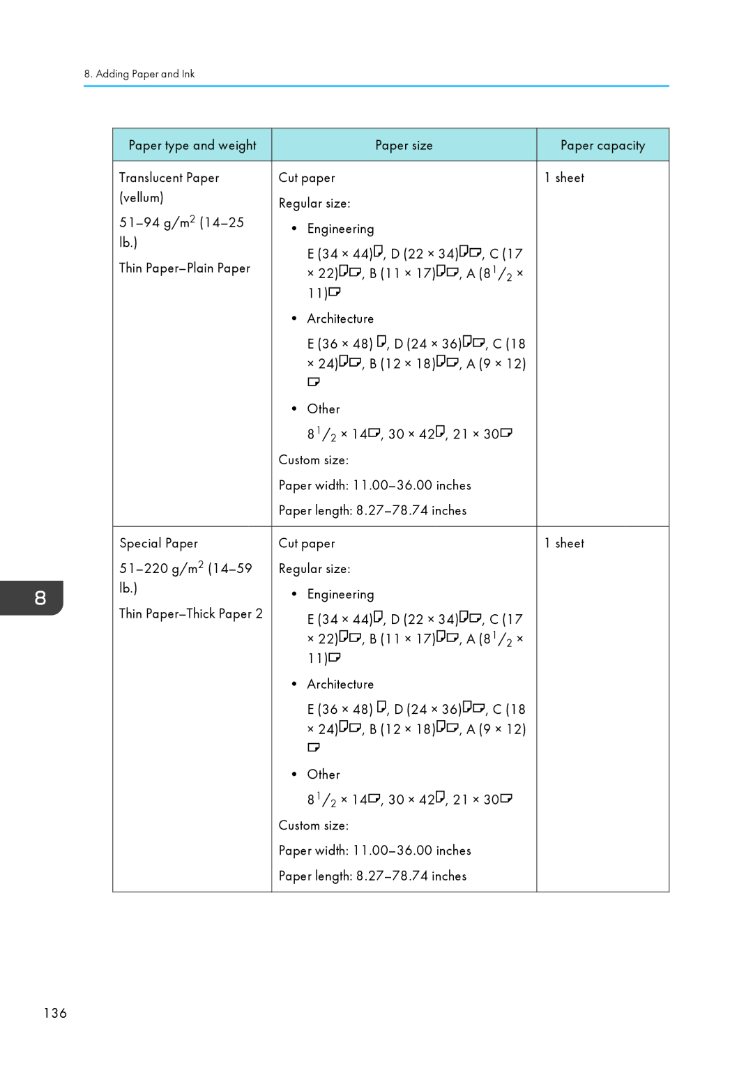 Lanier CW2200SP, MP CW2200/MP appendix Thin Paper-Thick Paper 34 × 