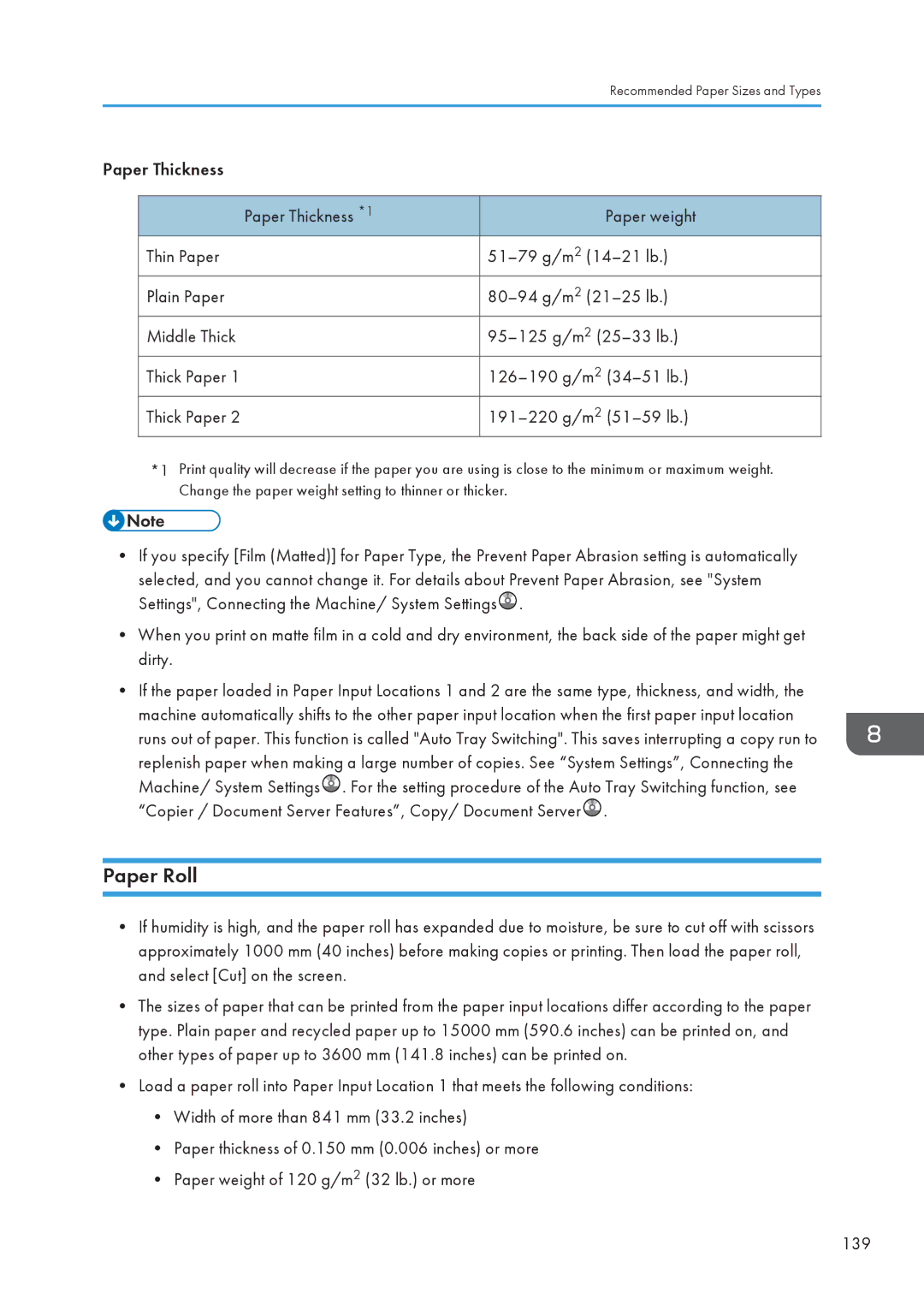 Lanier MP CW2200/MP, CW2200SP appendix Paper Roll 