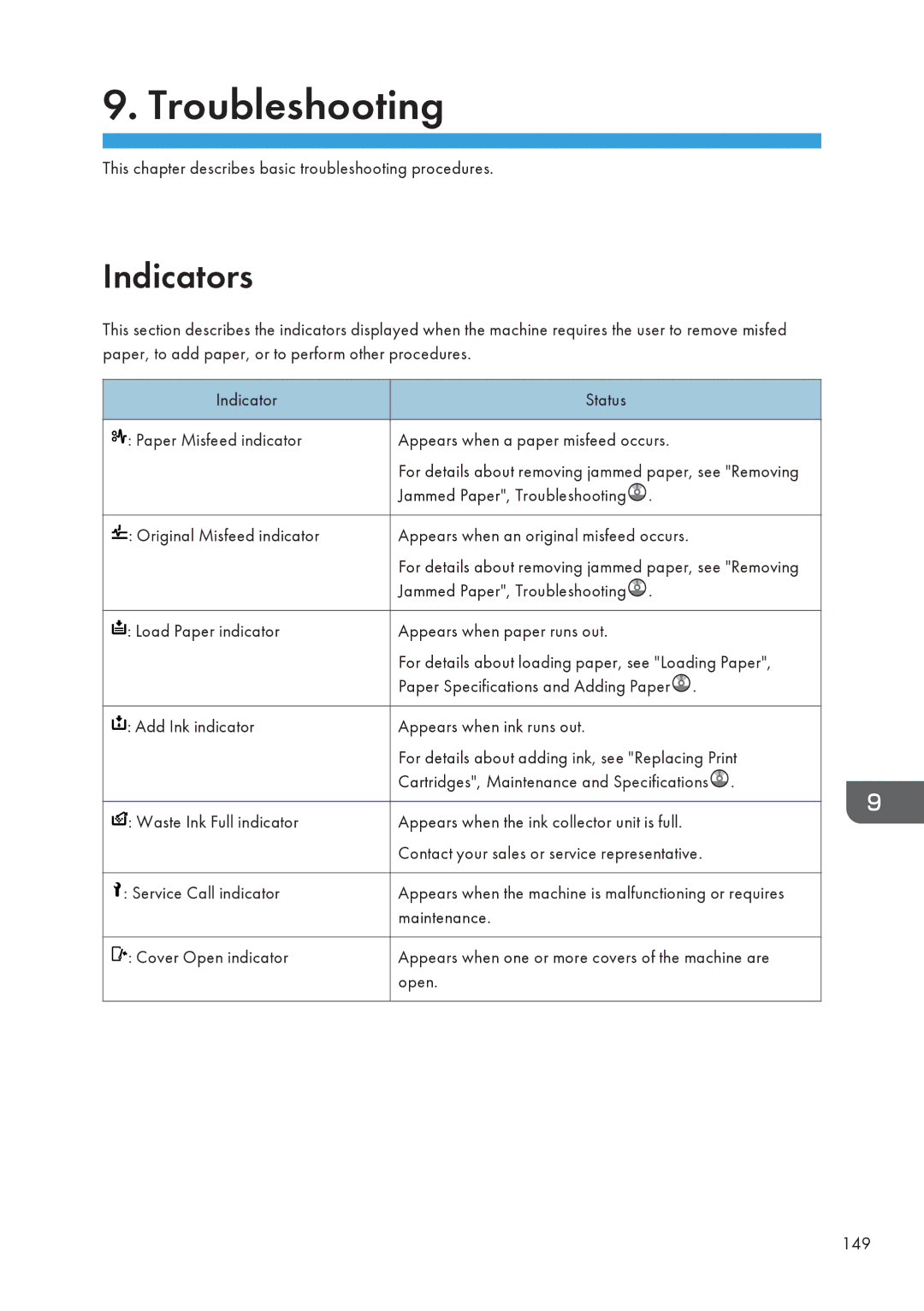 Lanier MP CW2200/MP Indicators, This chapter describes basic troubleshooting procedures, Jammed Paper, Troubleshooting 