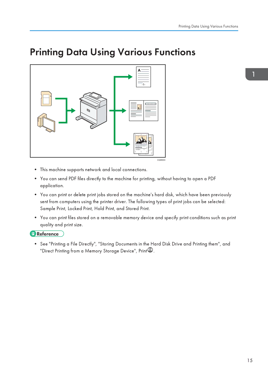 Lanier MP CW2200/MP, CW2200SP appendix Printing Data Using Various Functions 