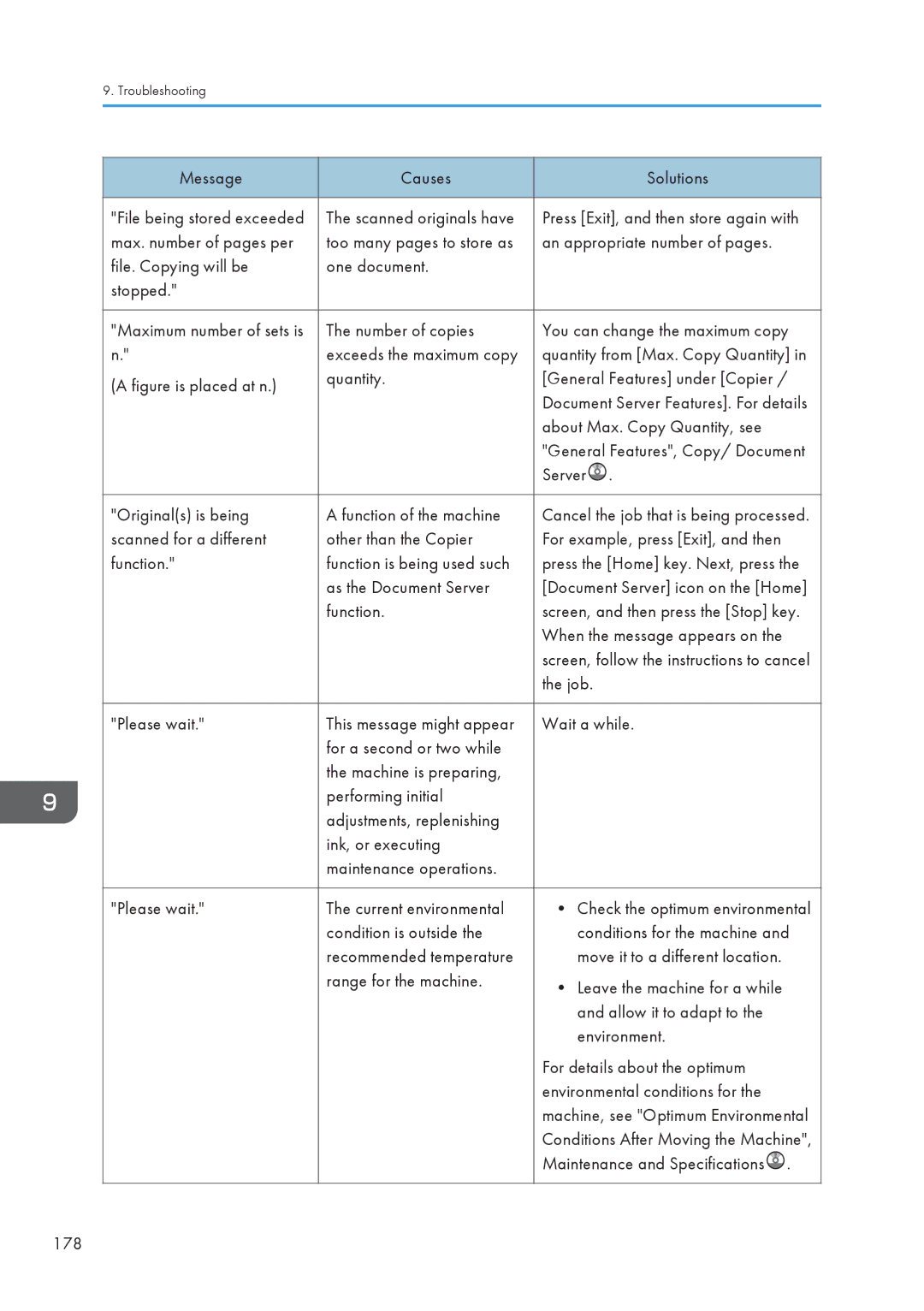 Lanier CW2200SP Message Causes Solutions, Max. number of pages per, An appropriate number of pages, Server, Job, 178 