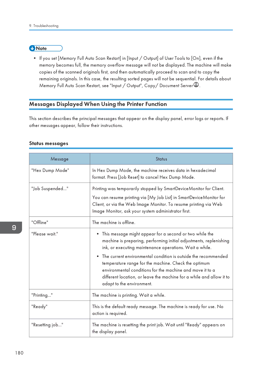 Lanier CW2200SP, MP CW2200/MP appendix Messages Displayed When Using the Printer Function, Status messages 