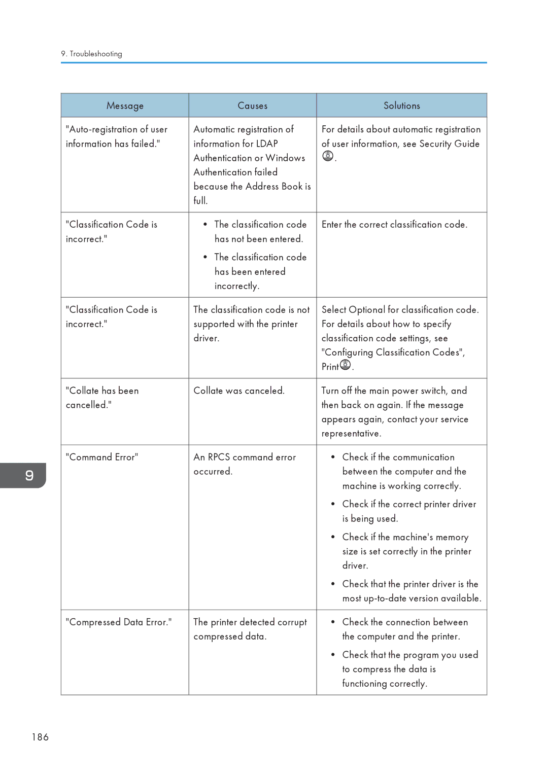 Lanier CW2200SP appendix Information has failed Information for Ldap, Authentication or Windows Authentication failed, 186 