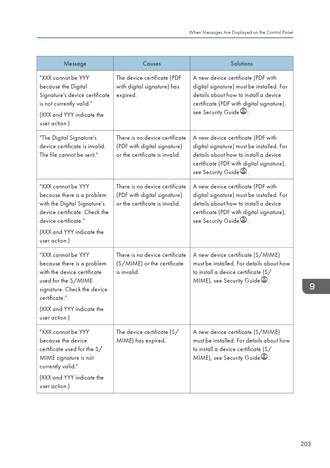 Lanier MP CW2200/MP, CW2200SP appendix Device certificate is invalid, New device certificate S/MIME, Mime or the certificate 