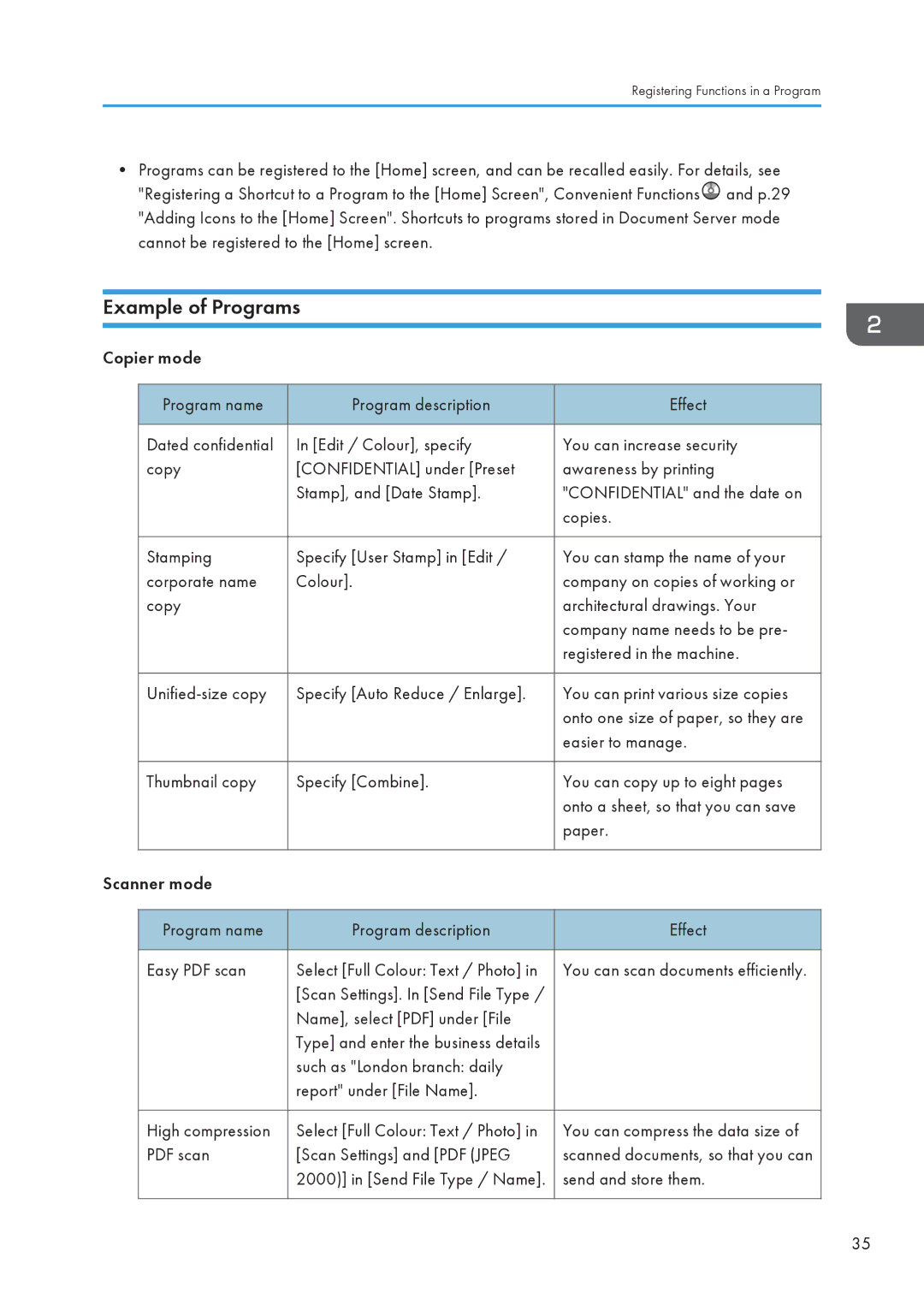 Lanier MP CW2200/MP, CW2200SP appendix Example of Programs 