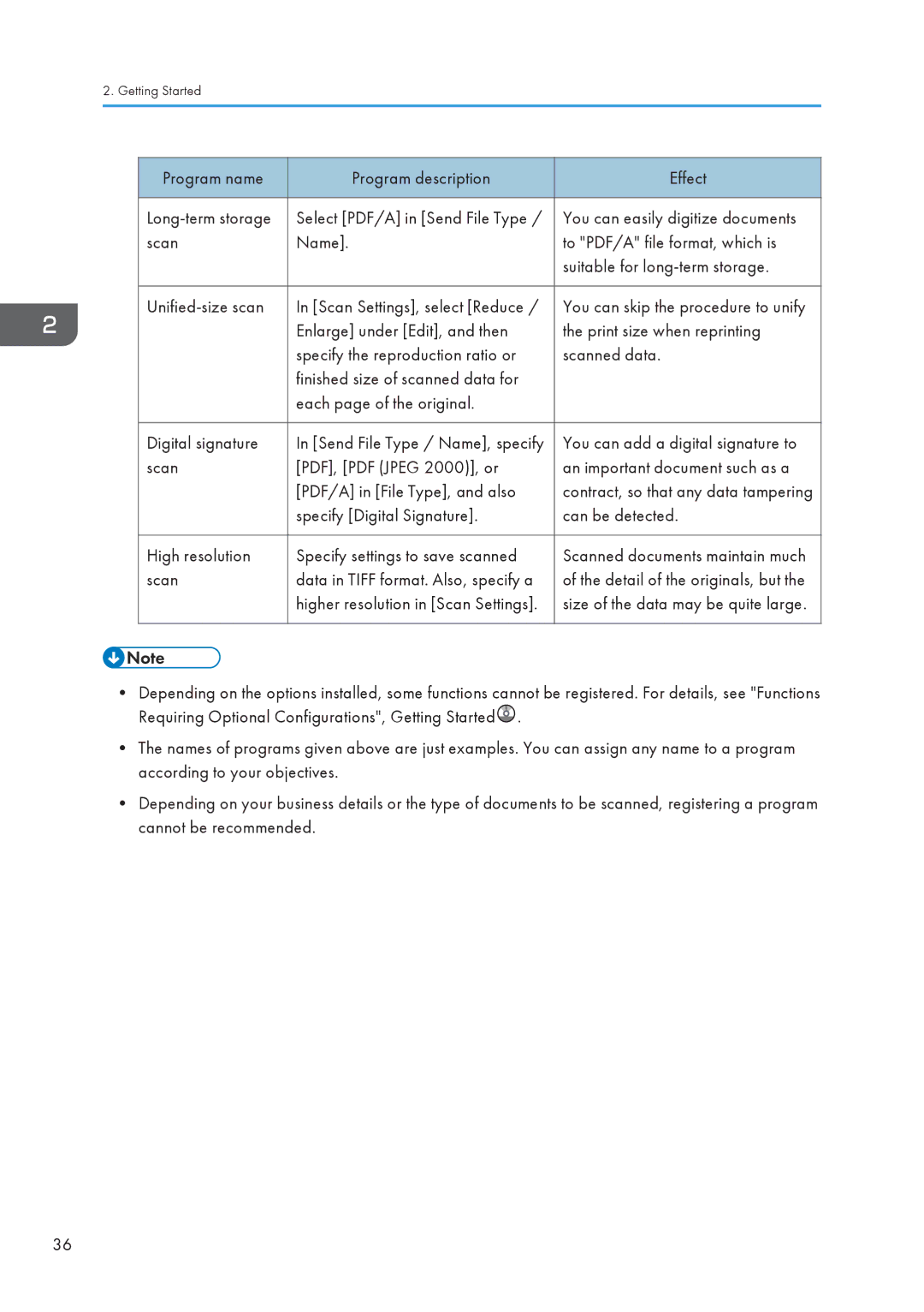 Lanier CW2200SP Program name Program description Effect Long-term storage, You can add a digital signature to, Scan 