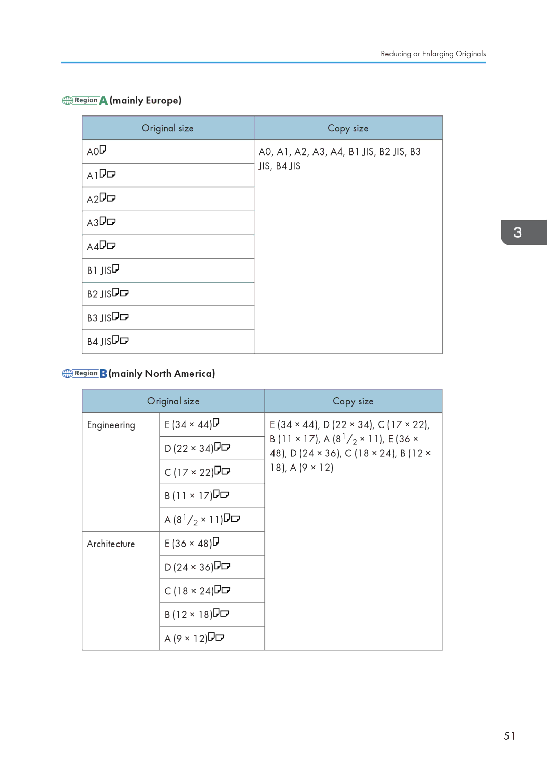 Lanier MP CW2200/MP, CW2200SP appendix JIS, B4 JIS B1 JIS B2 JIS B3 JIS 