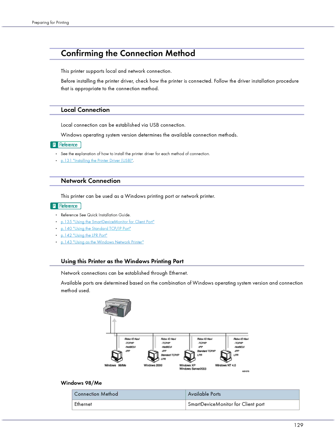 Lanier GX3000 manual Confirming the Connection Method, Local Connection, Network Connection 