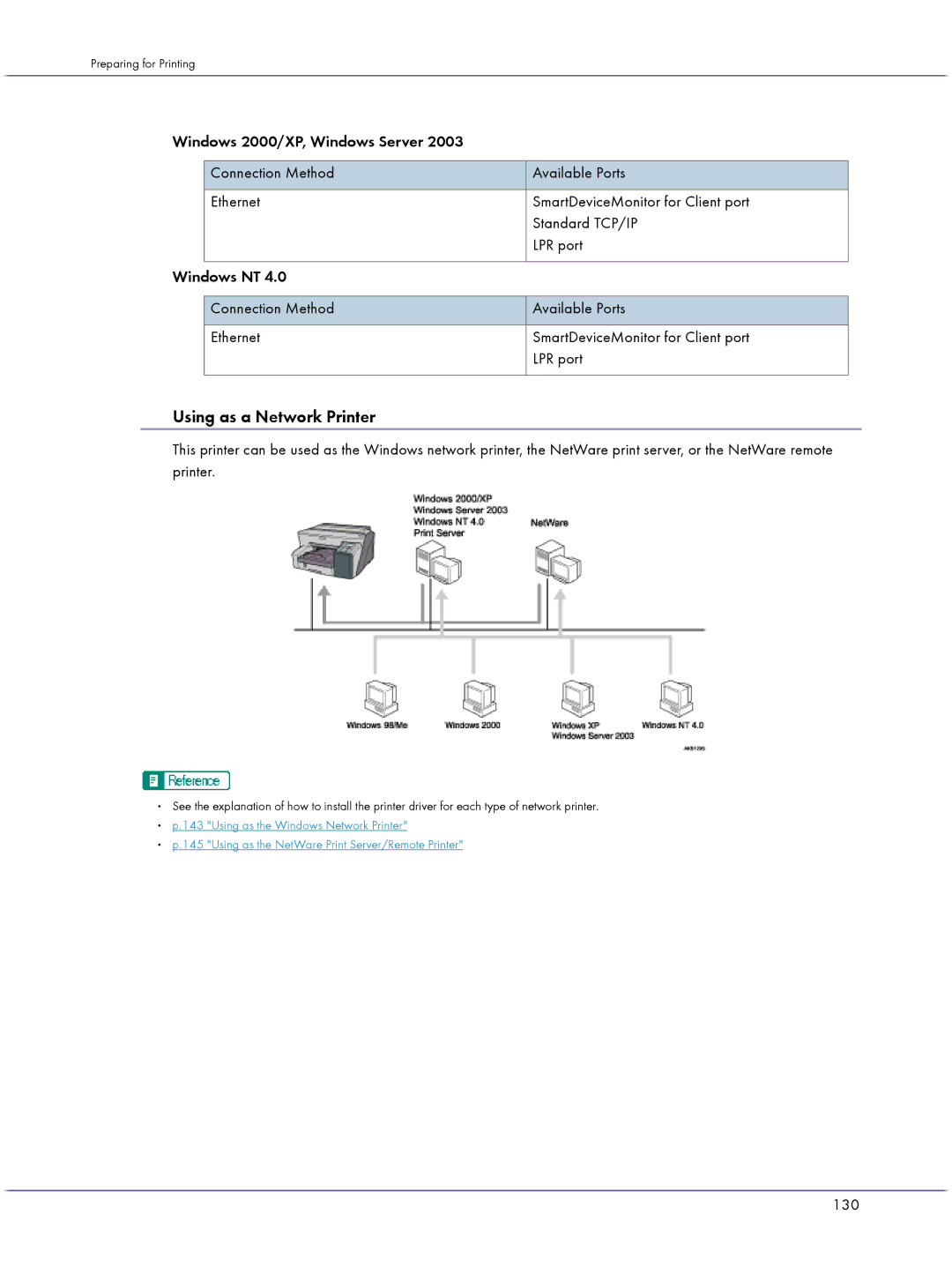 Lanier GX3000 manual Using as a Network Printer, 130 