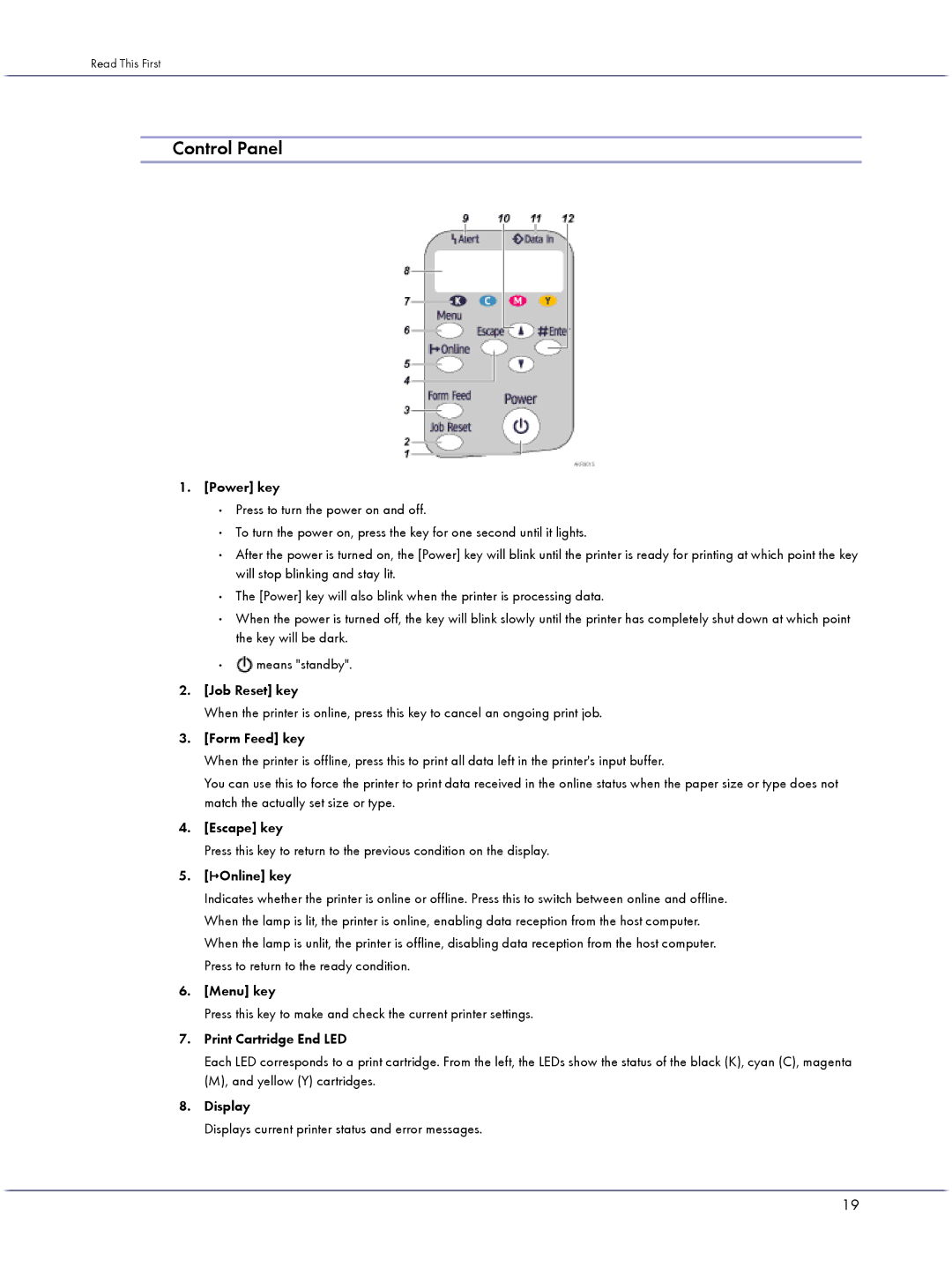 Lanier GX3000 manual Control Panel 