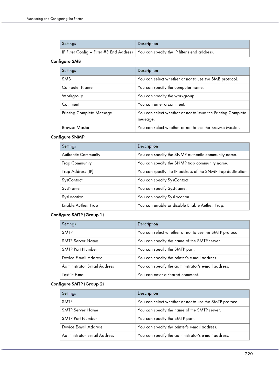 Lanier GX3000 manual Configure SMB Settings Description, Message, Browse Master 