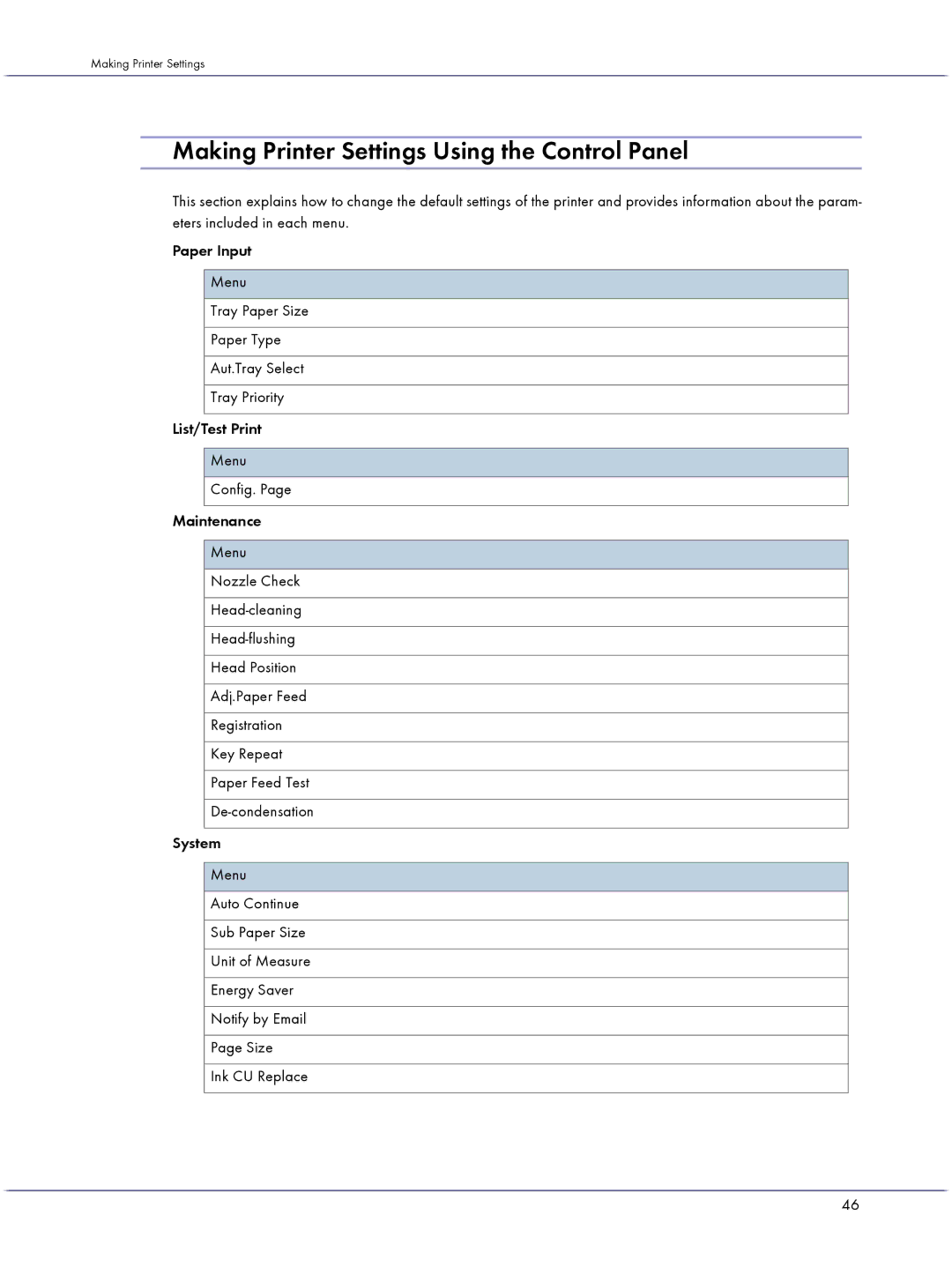 Lanier GX3000 manual Making Printer Settings Using the Control Panel 