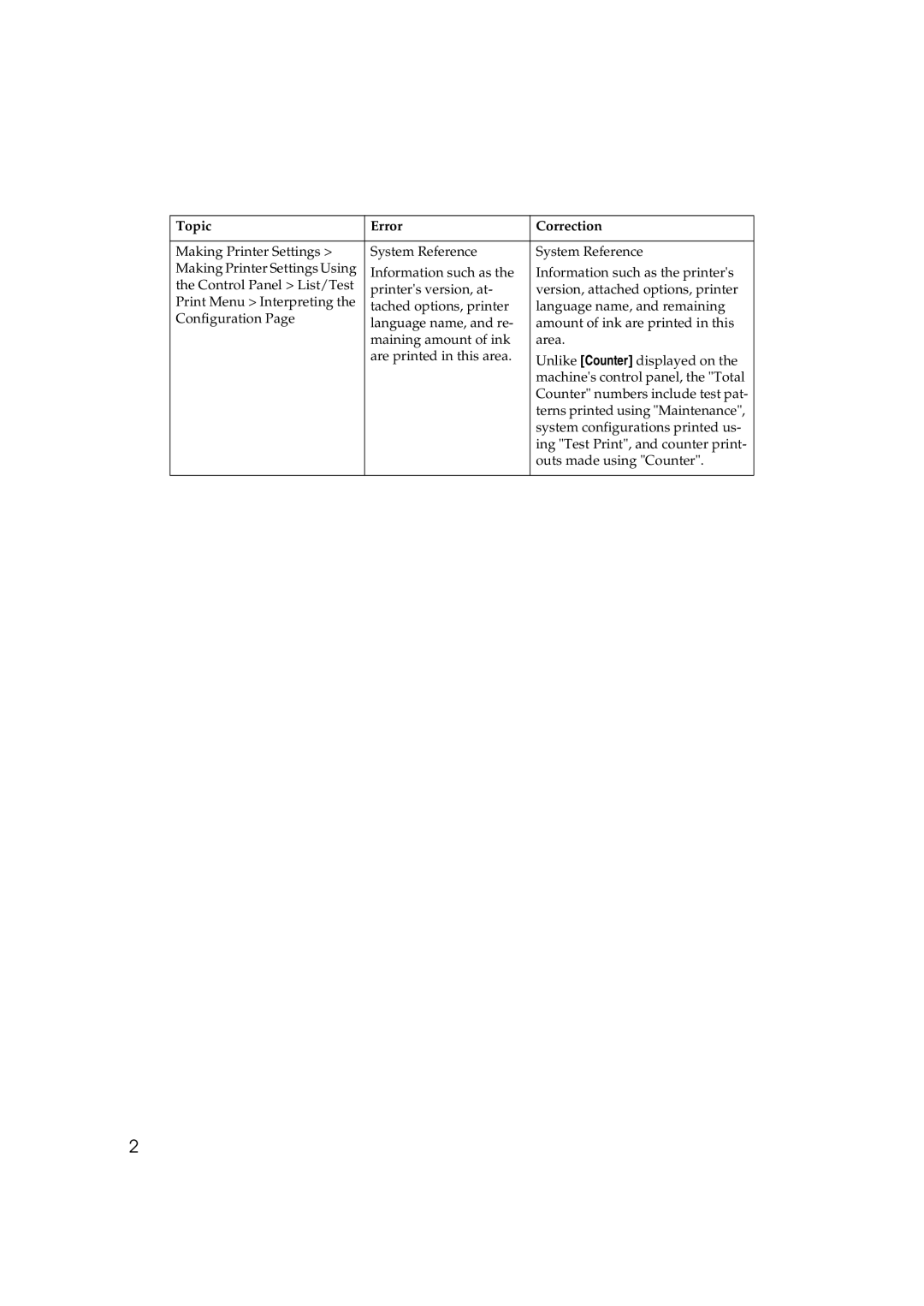 Lanier GX3050 manual Topic Error Correction 