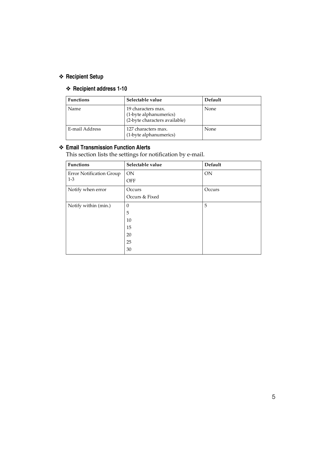 Lanier GX3050 manual Recipient Setup Recipient address 