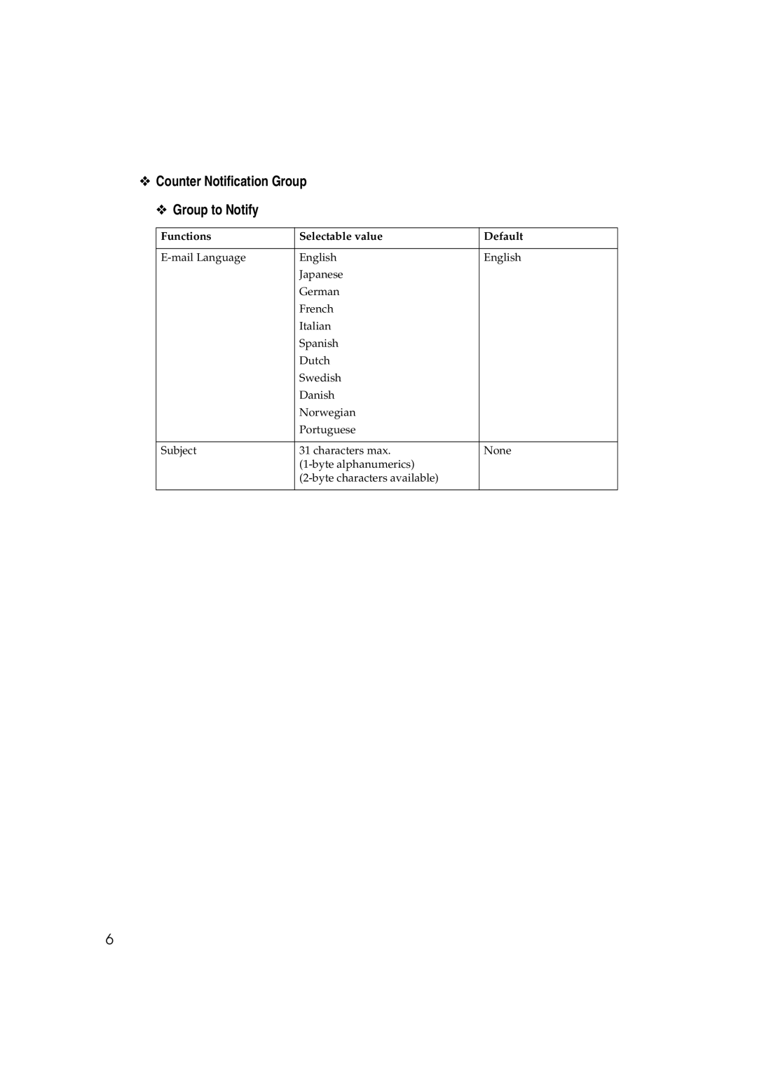 Lanier GX3050 manual Counter Notification Group Group to Notify 