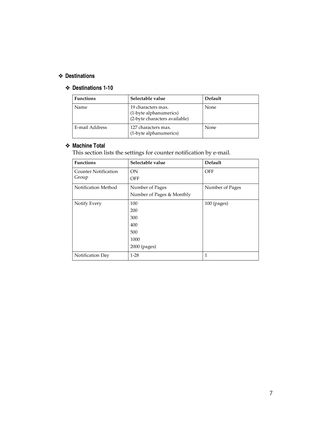 Lanier GX3050 manual Destinations 