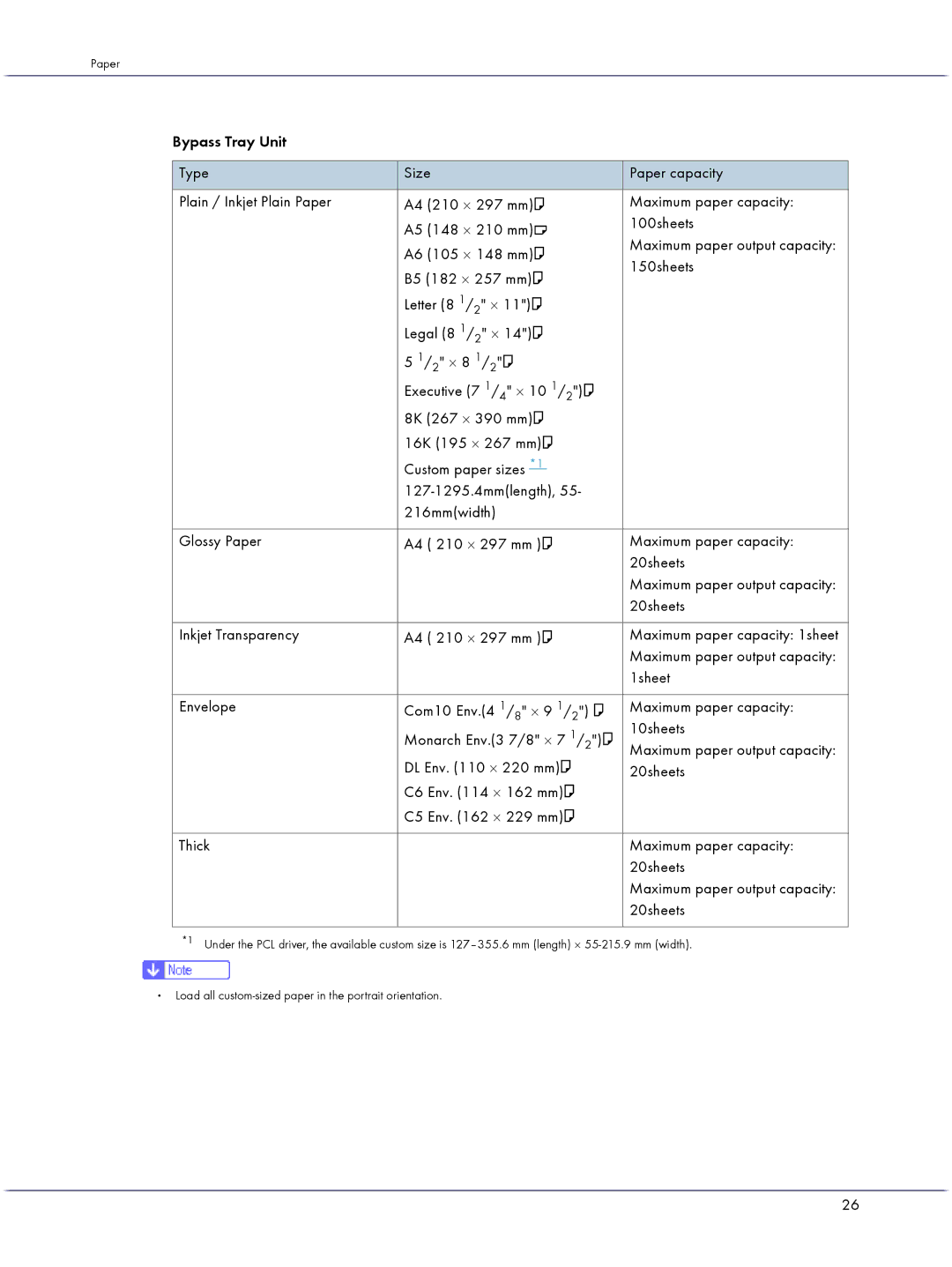 Lanier GX3050 manual 8K 267 ⋅ 390 mm 16K 195 ⋅ 267 mm, 127-1295.4mmlength 216mmwidth Glossy Paper 