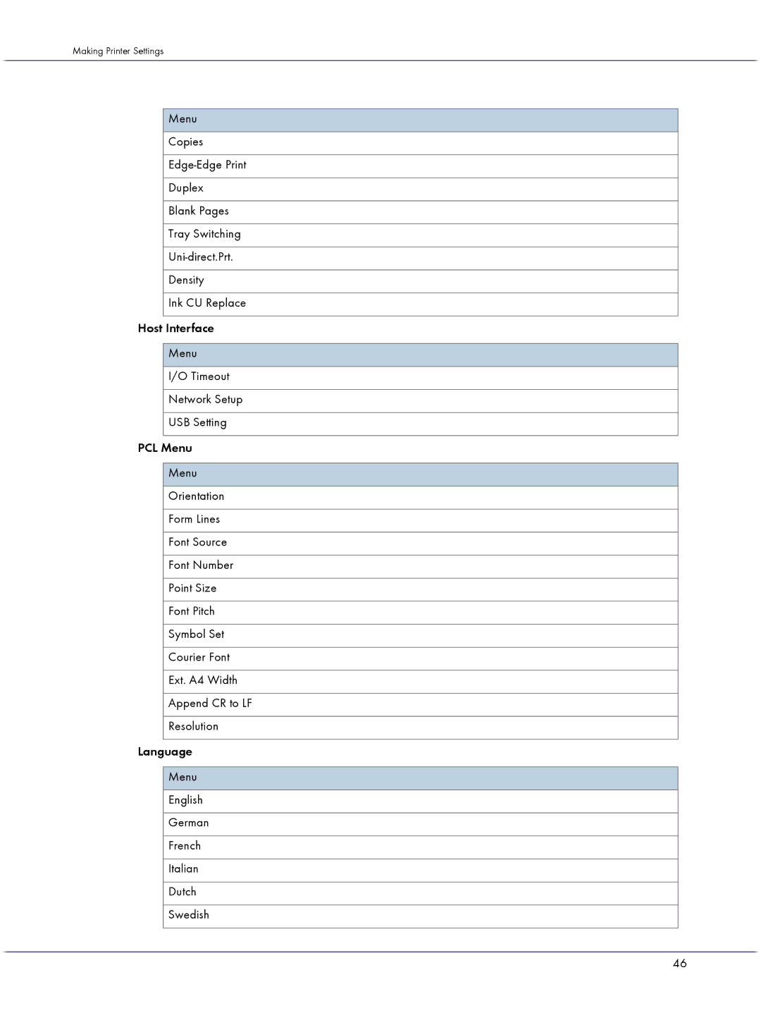 Lanier GX3050 manual Making Printer Settings 