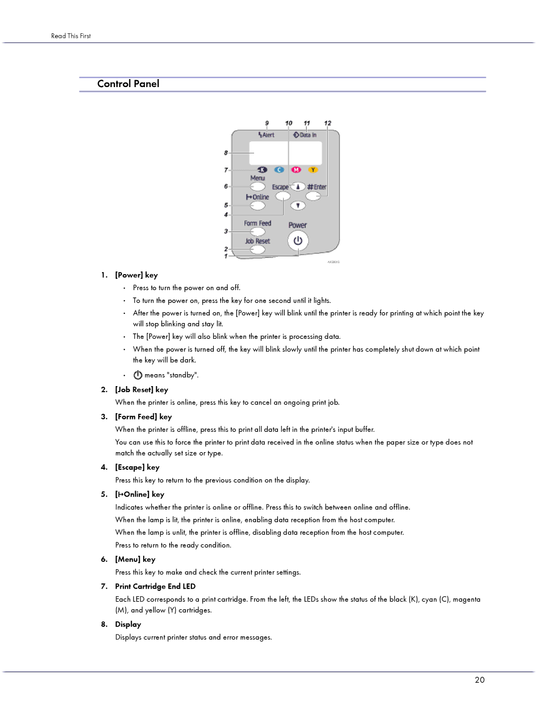 Lanier GX5050 manual Control Panel 