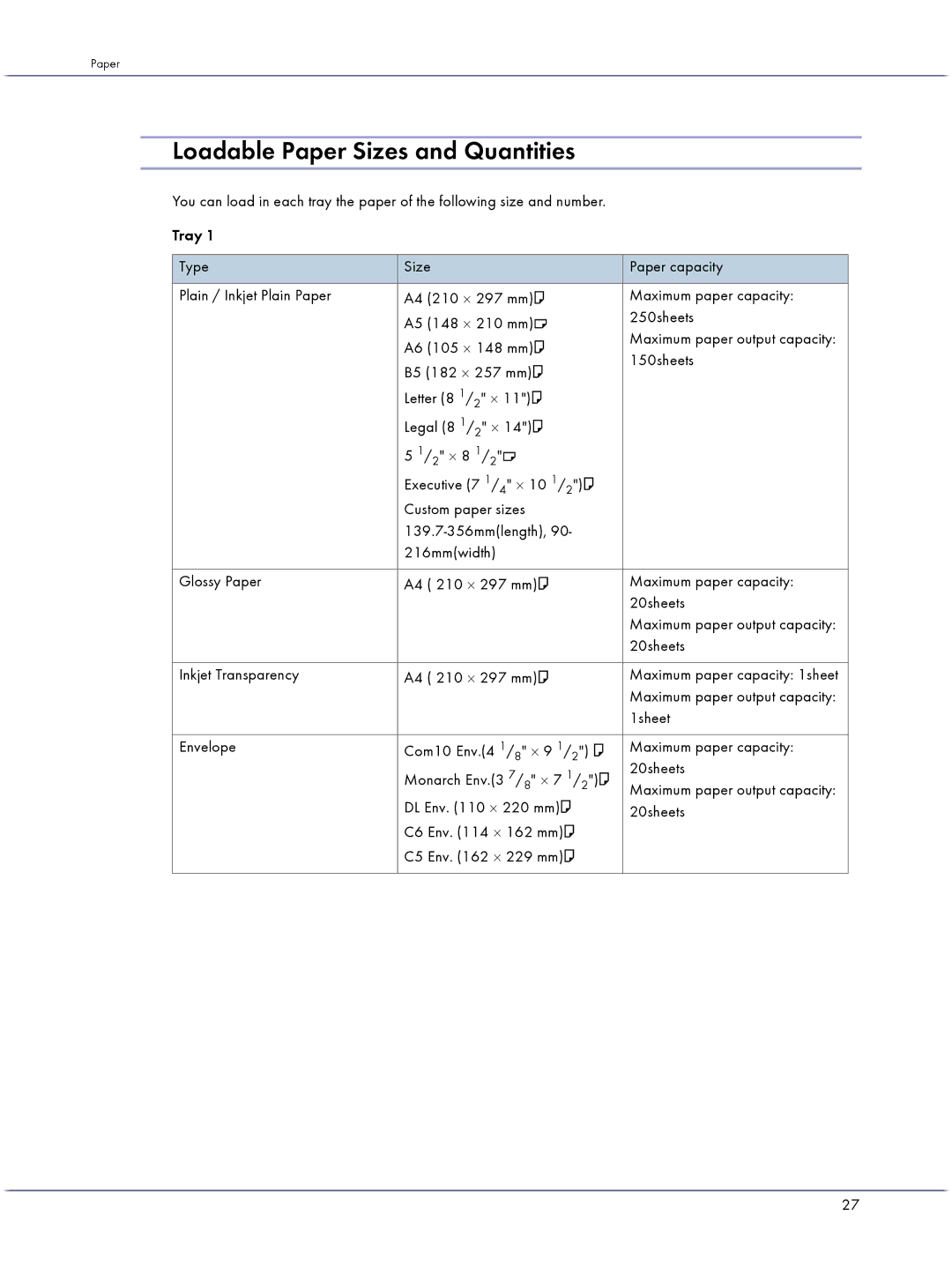 Lanier GX5050 Loadable Paper Sizes and Quantities, ⋅ 10 Custom paper sizes, Inkjet Transparency A4 210 ⋅ 297 mm, 1sheet 