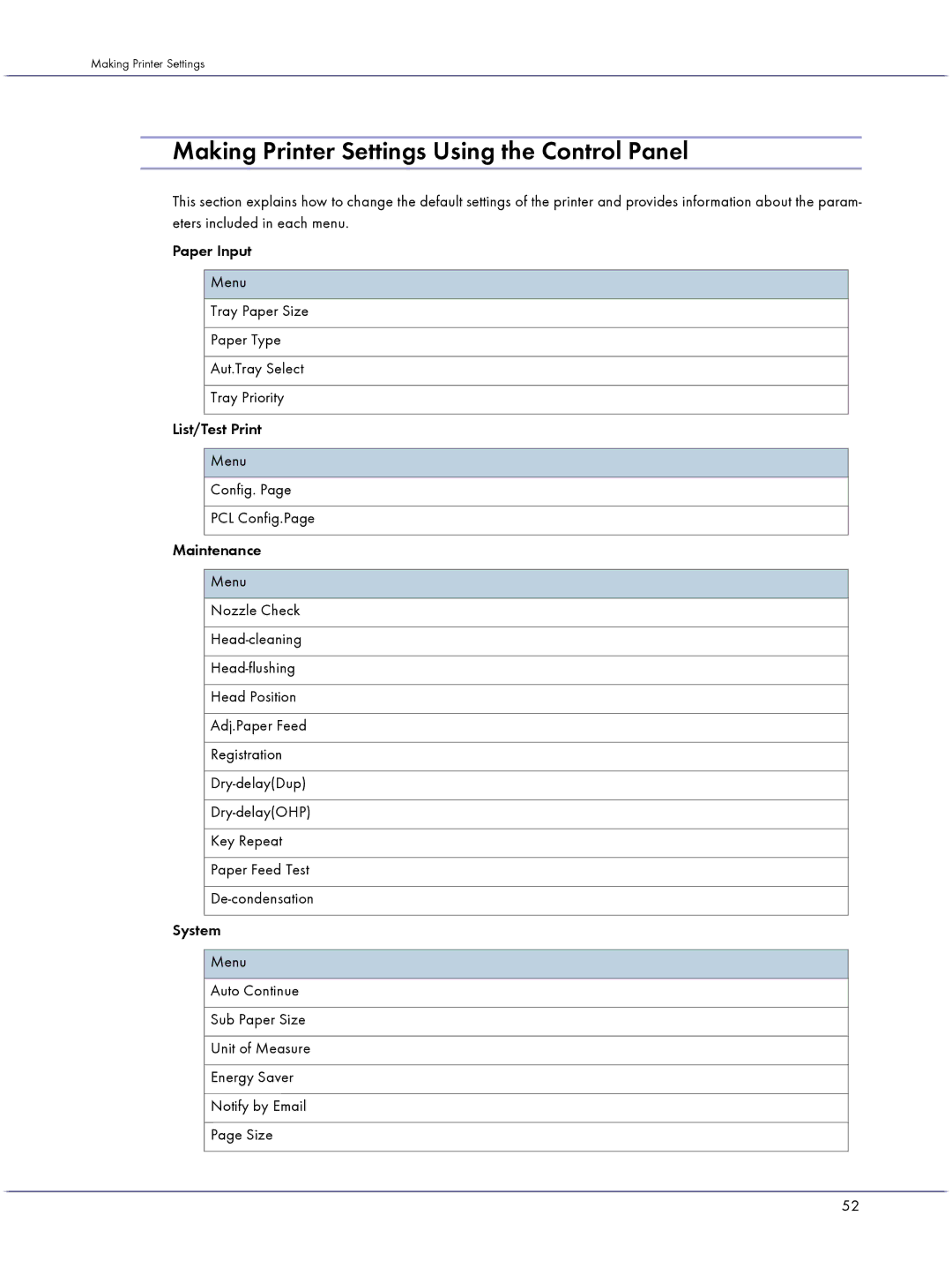 Lanier GX5050 manual Making Printer Settings Using the Control Panel 