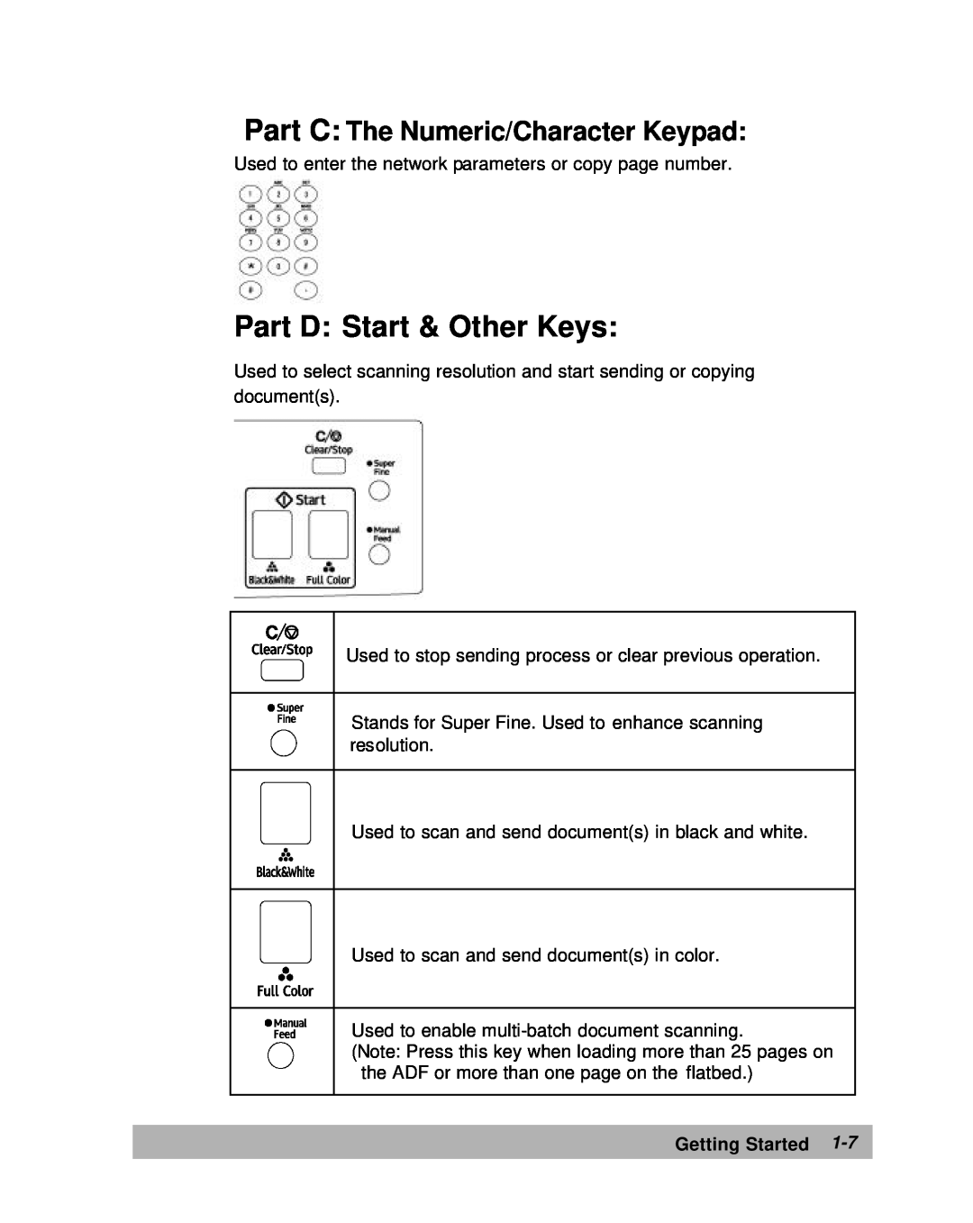 Lanier IS100e manual Part C The Numeric/Character Keypad, Part D Start & Other Keys, Getting Started 