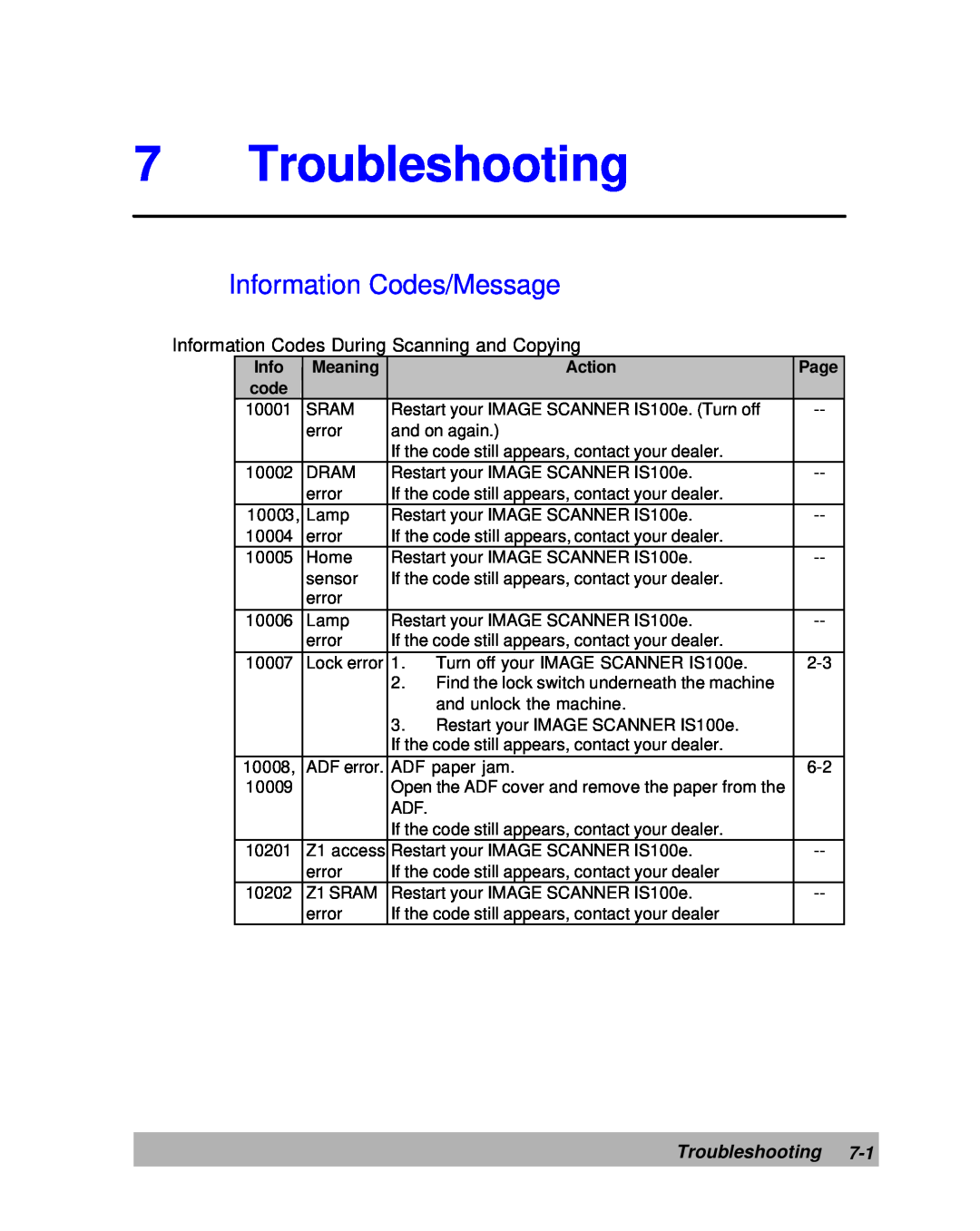 Lanier IS100e manual Troubleshooting, Information Codes/Message, Meaning, Action, Page, code 