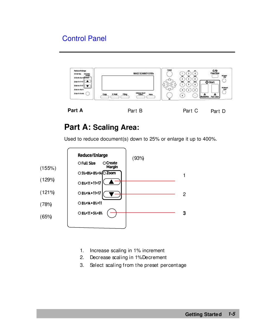 Lanier IS100e manual Control Panel, Part a 