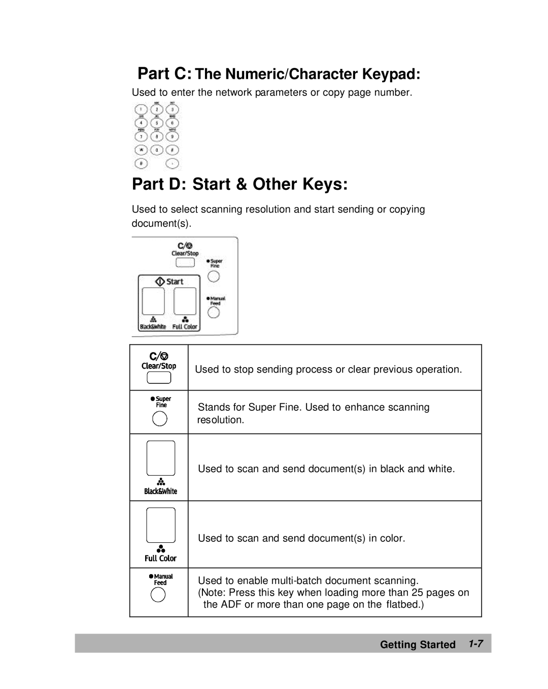 Lanier IS100e manual Part D Start & Other Keys 