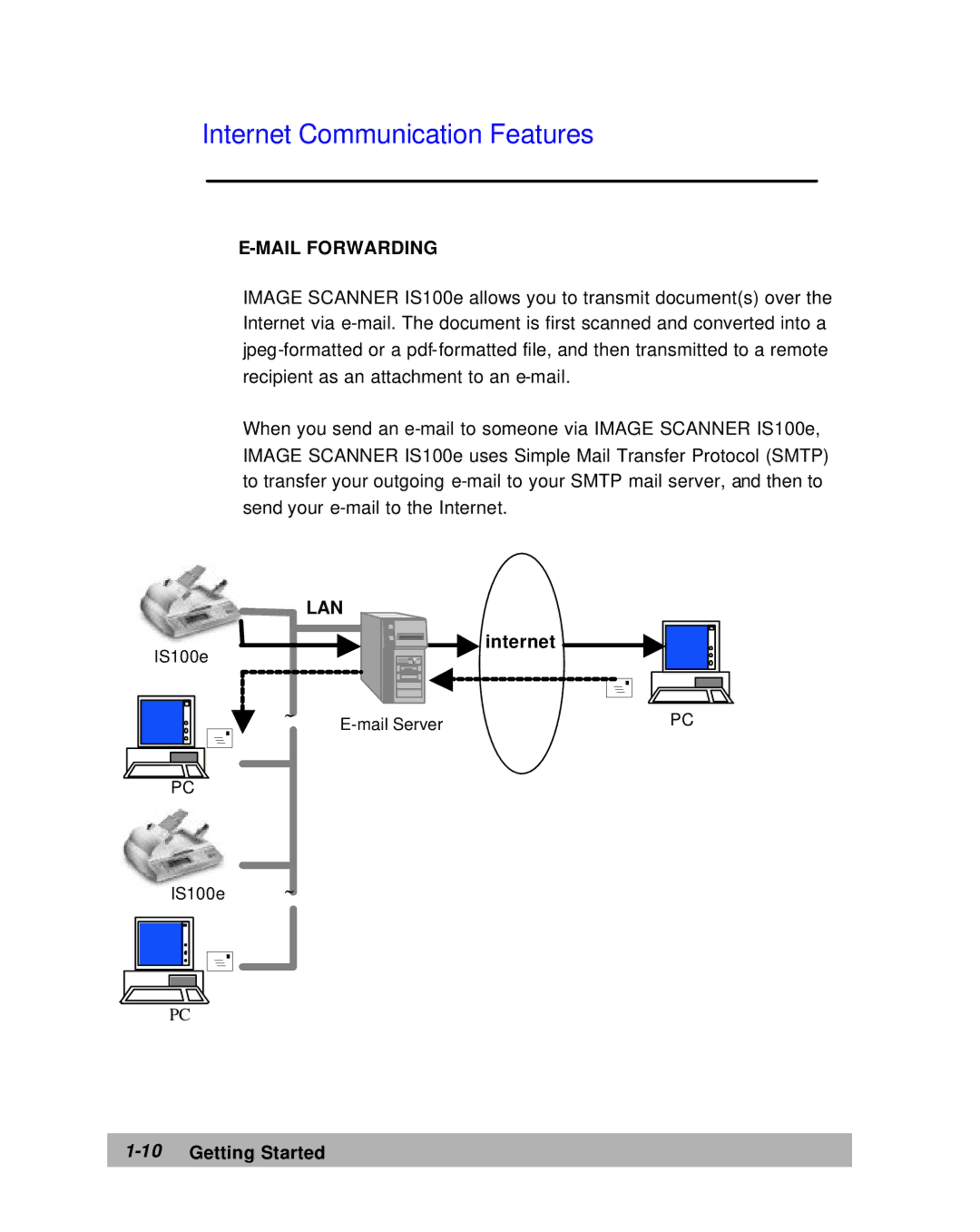 Lanier IS100e manual Internet Communication Features, Mail Forwarding, Lan, 10Getting Started 