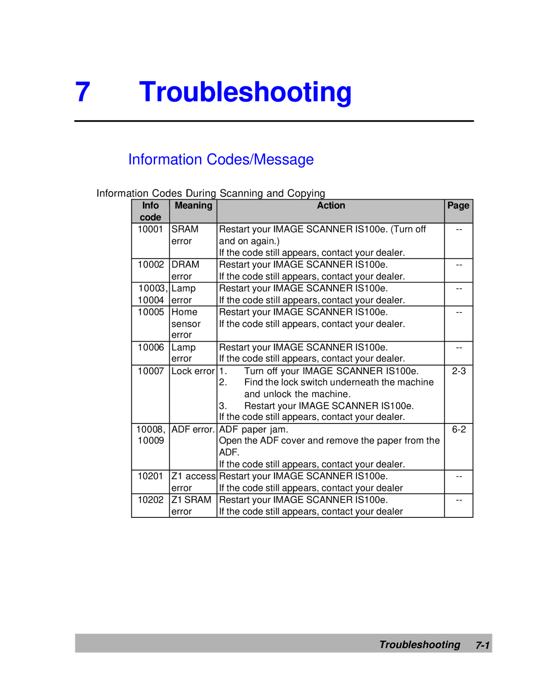 Lanier IS100e manual Troubleshooting, Information Codes/Message 