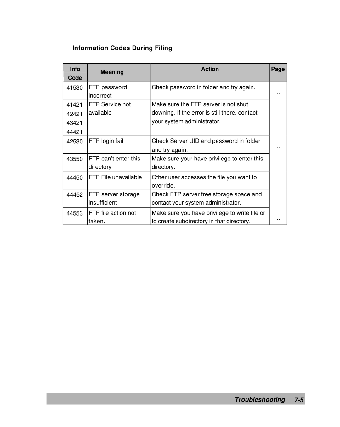 Lanier IS100e manual Information Codes During Filing 